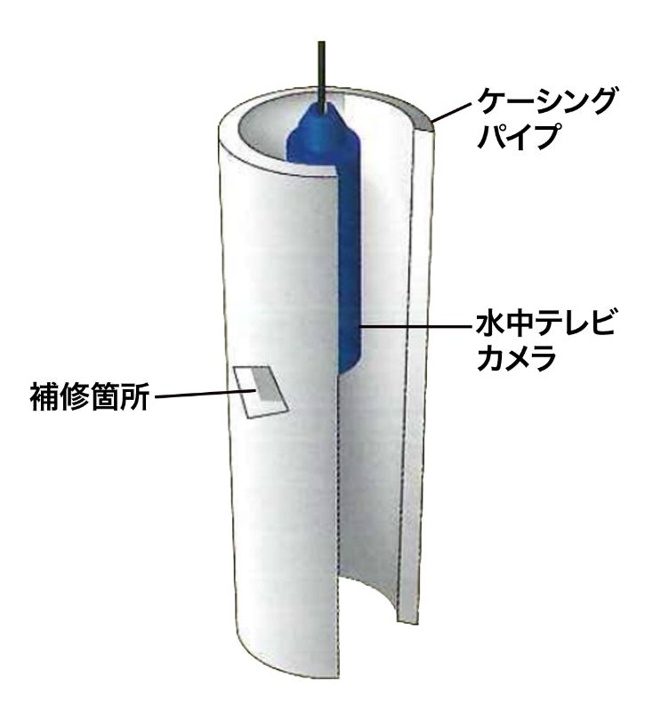 事前調査