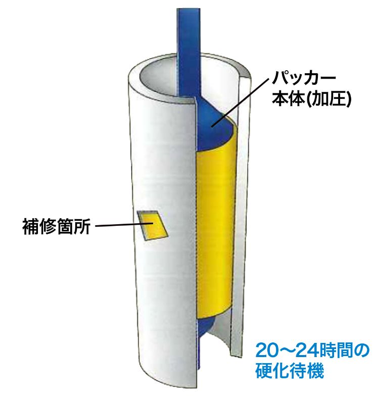 パッチ(補修剤)の圧着