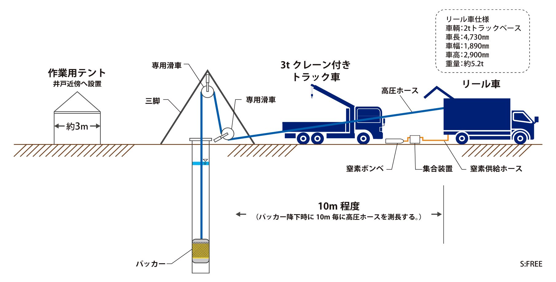 作業概略図